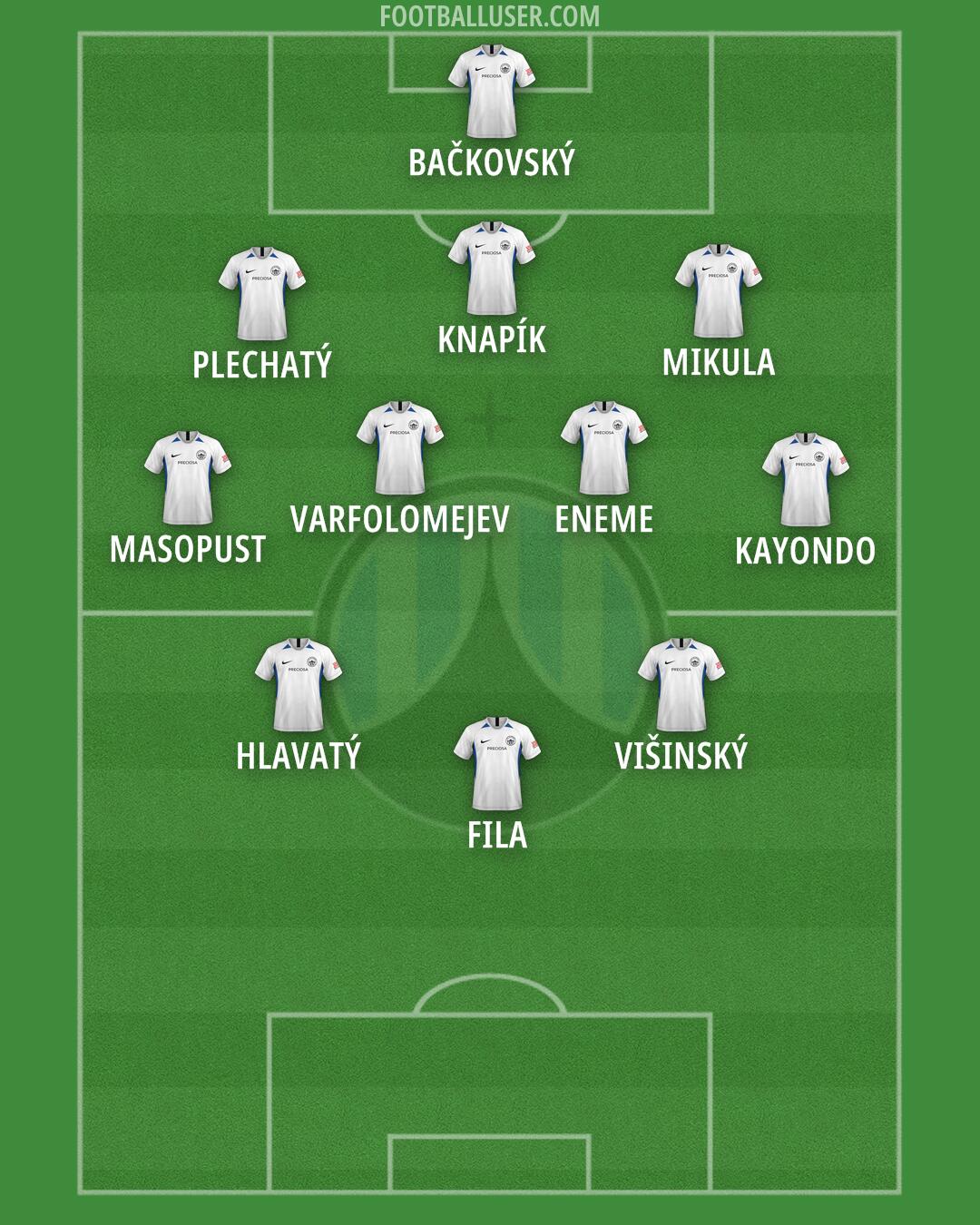 Slovan Liberec Formation 2025