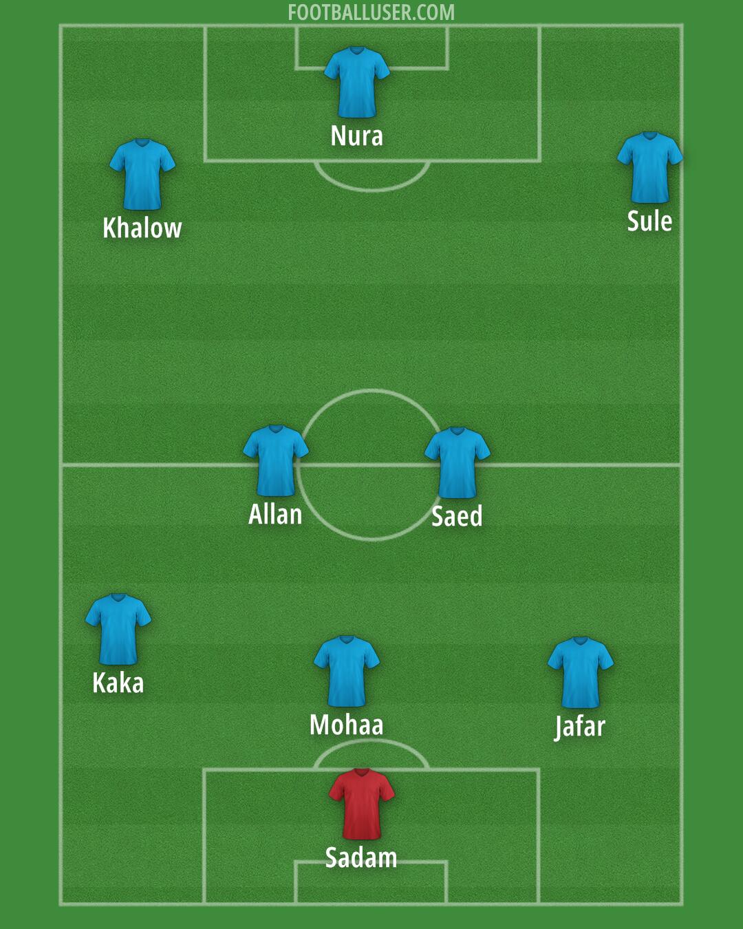 Custom Team Formation 2025