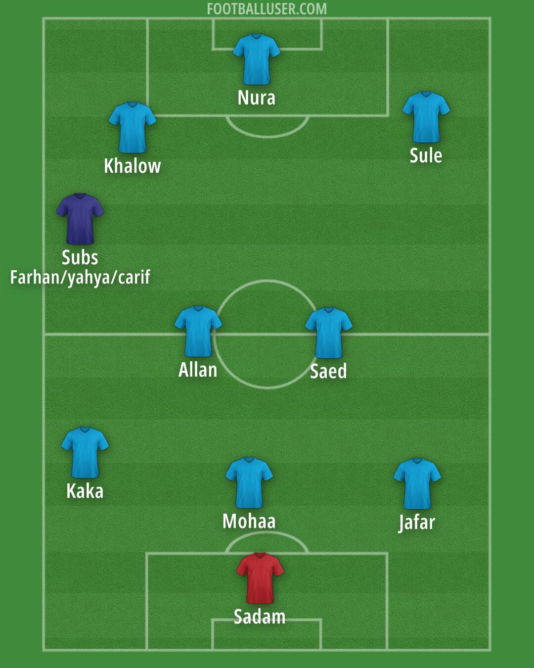 Custom Team Formation 2025