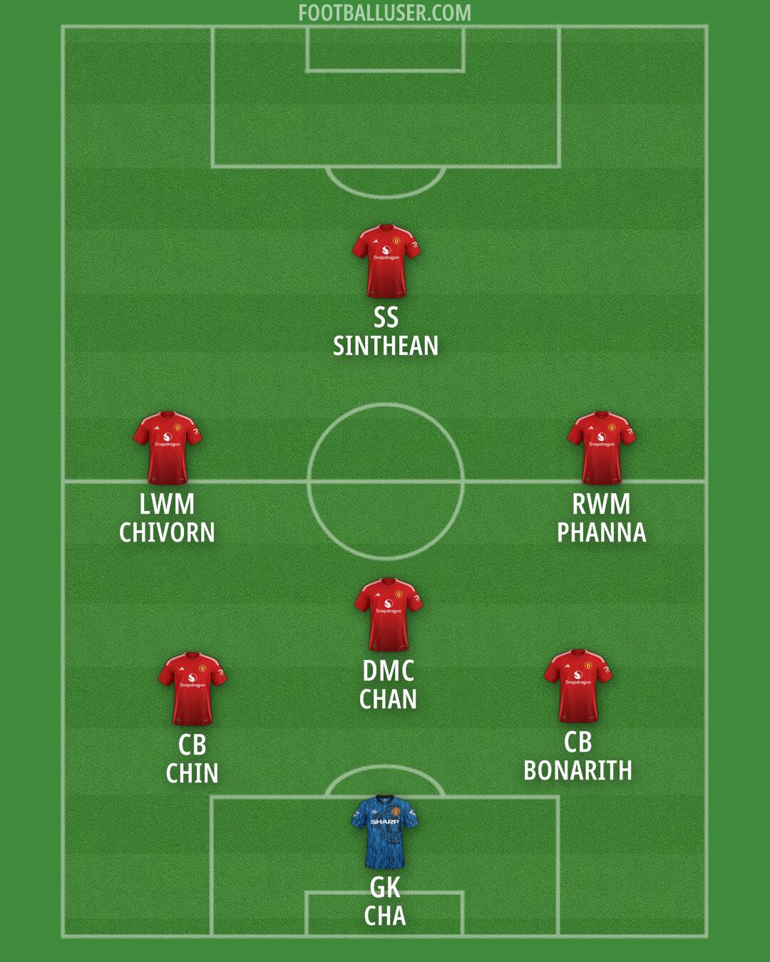 Man Utd Formation 2025