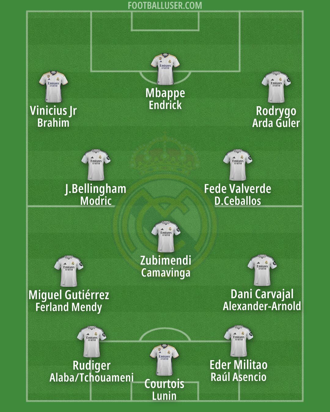 Real Madrid Formation 2025