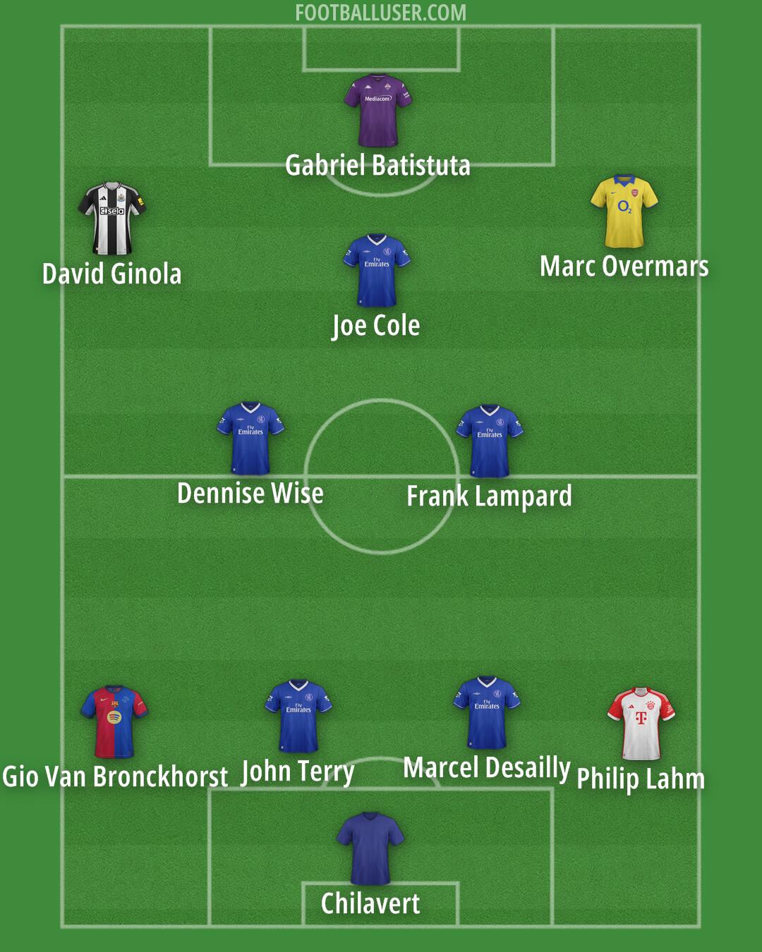 Custom Team Formation 2025