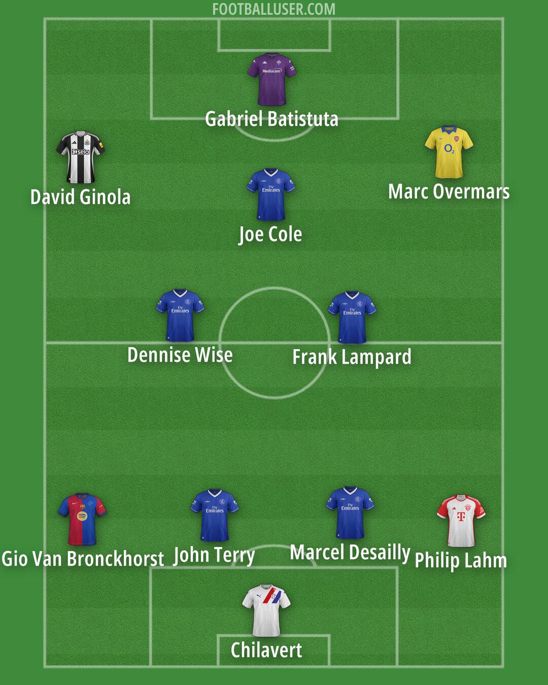 Custom Team Formation 2025