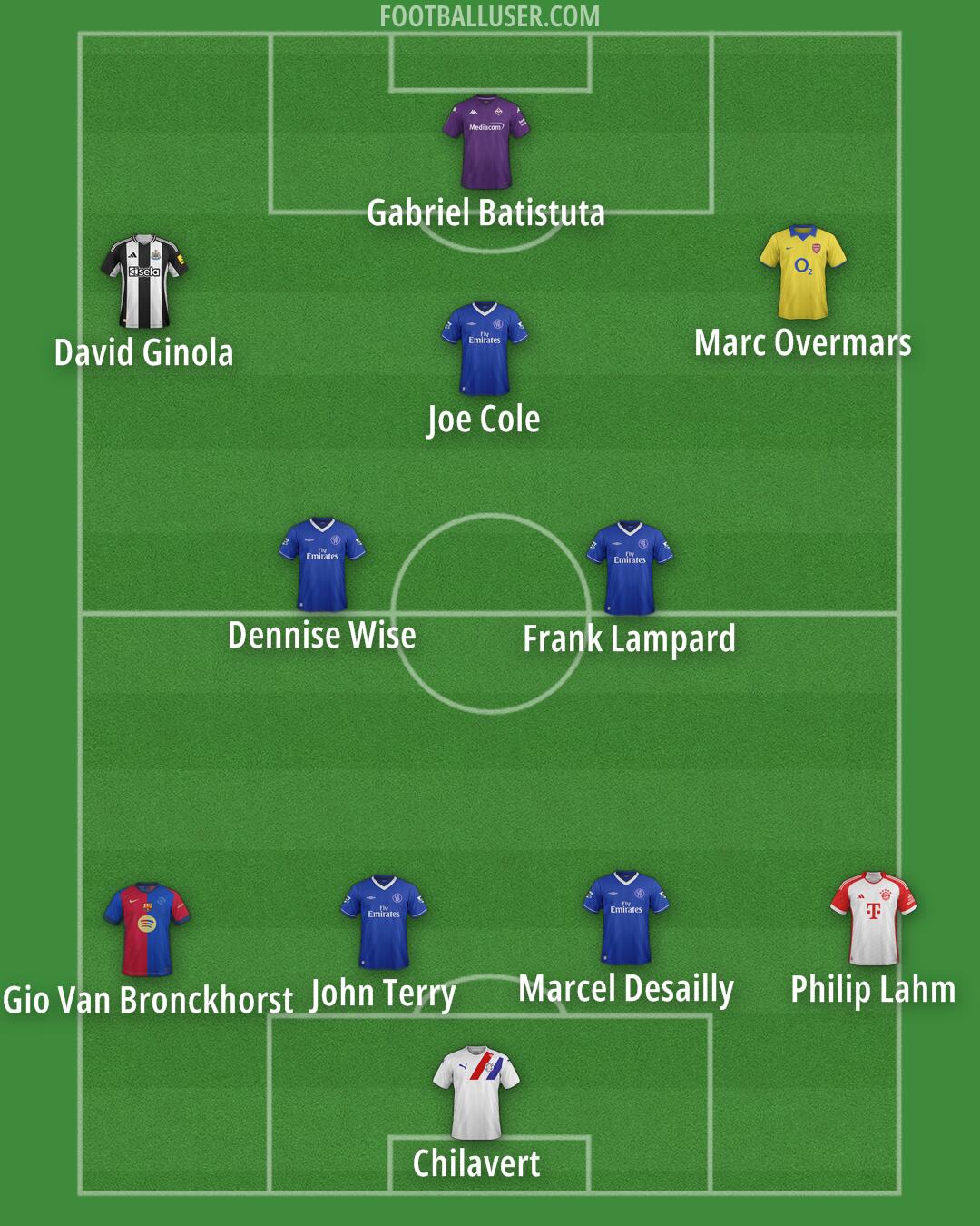 Custom Team Formation 2025