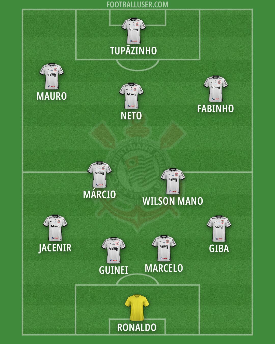 Corinthians Formation 2025