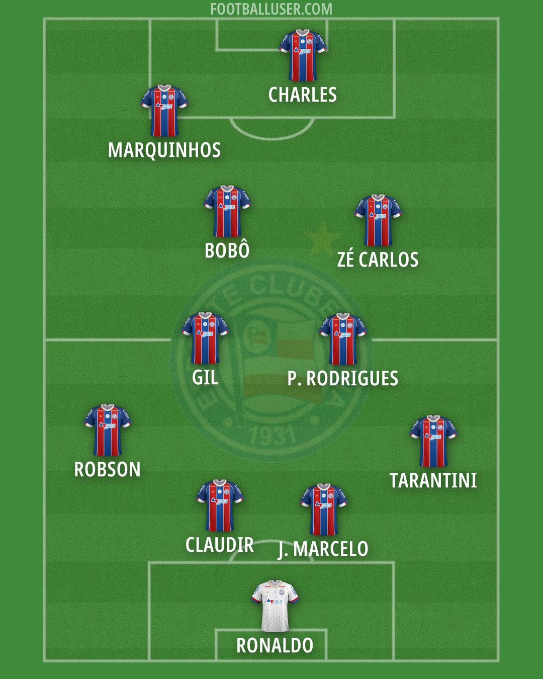 Bahia Formation 2025