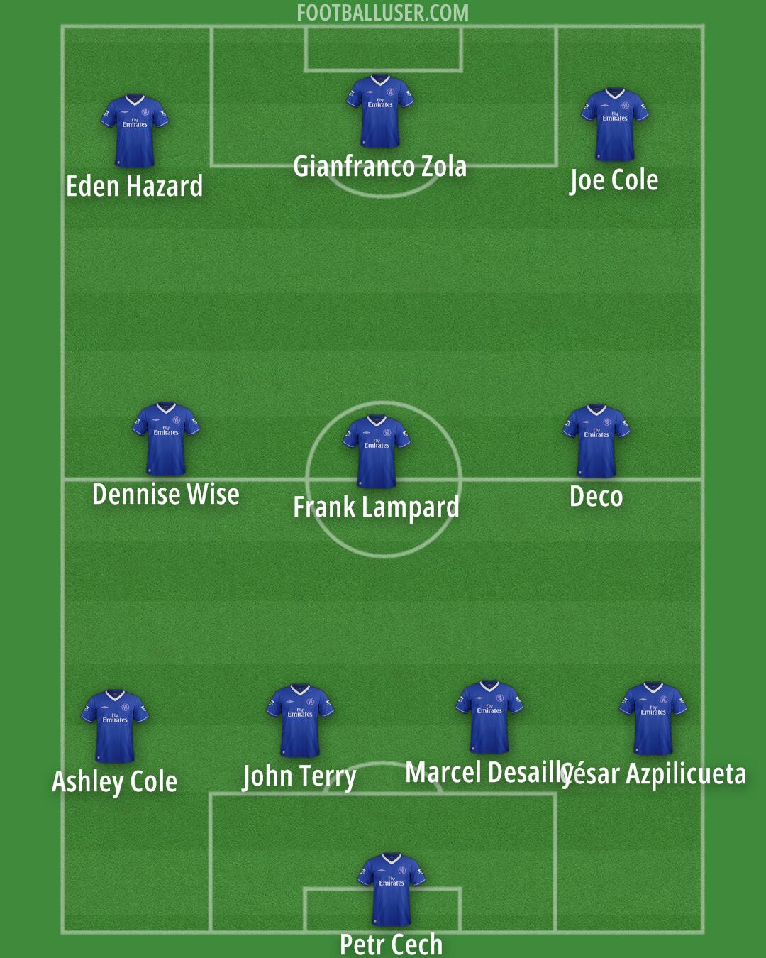 Chelsea Formation 2025