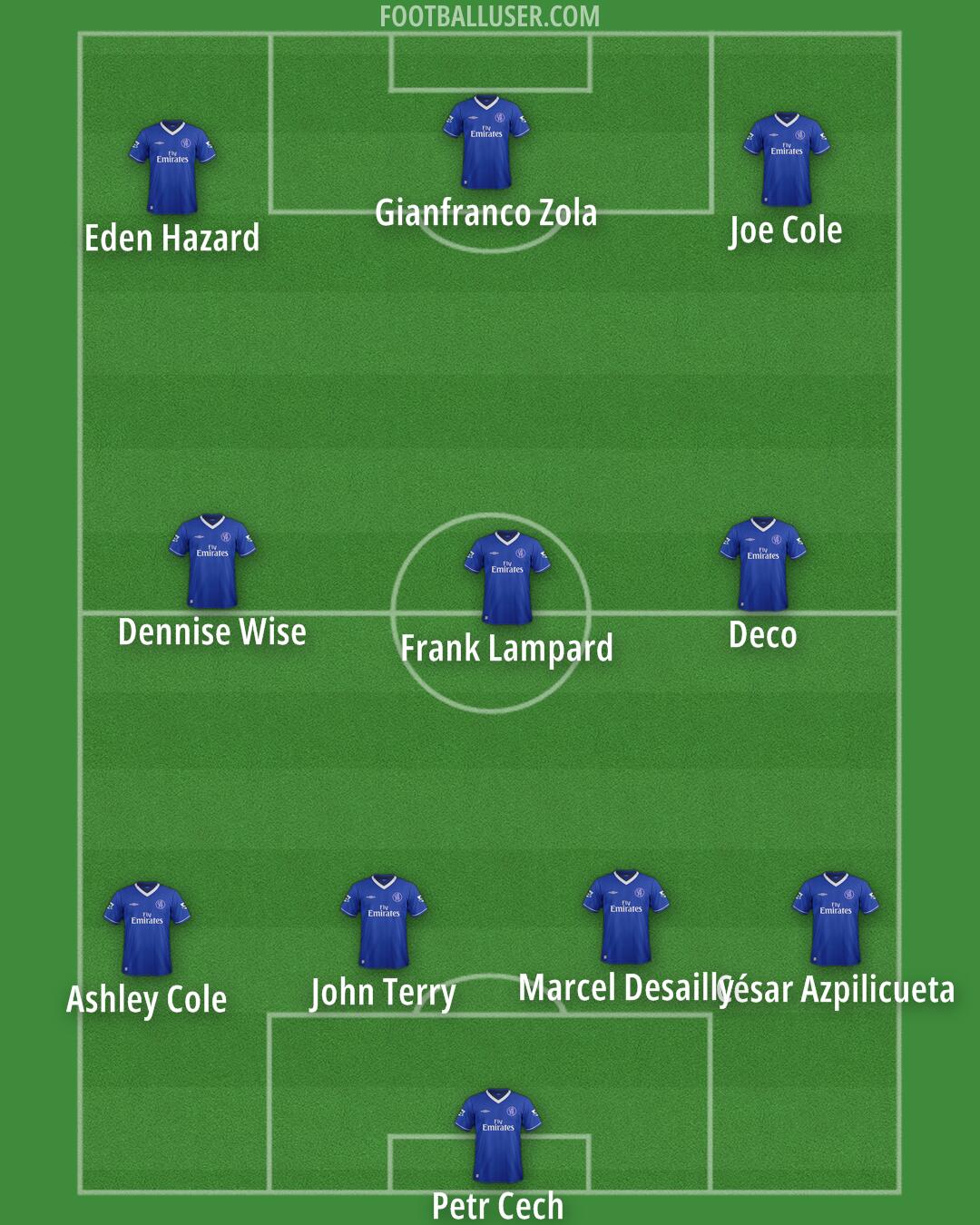 Chelsea Formation 2025