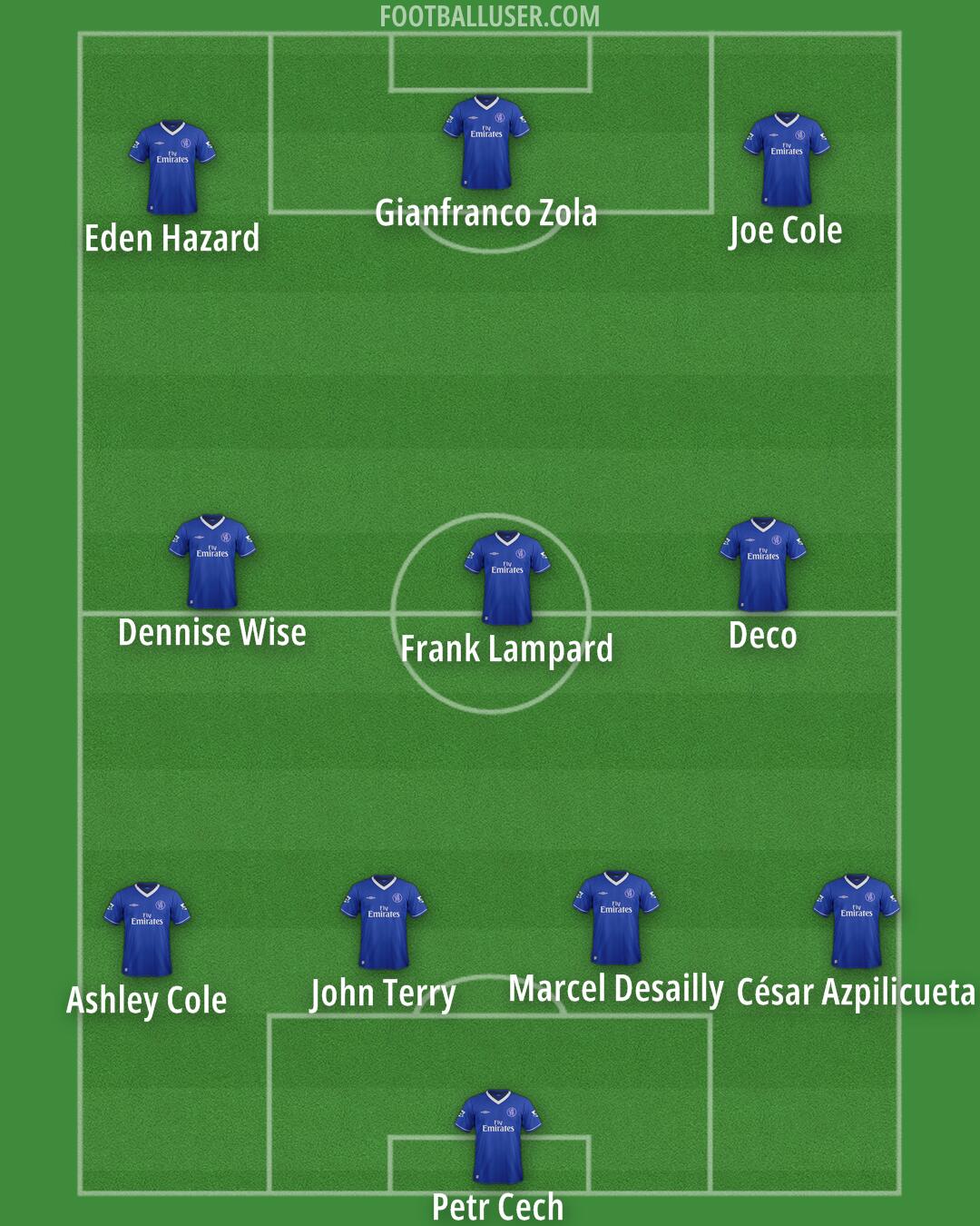 Chelsea Formation 2025