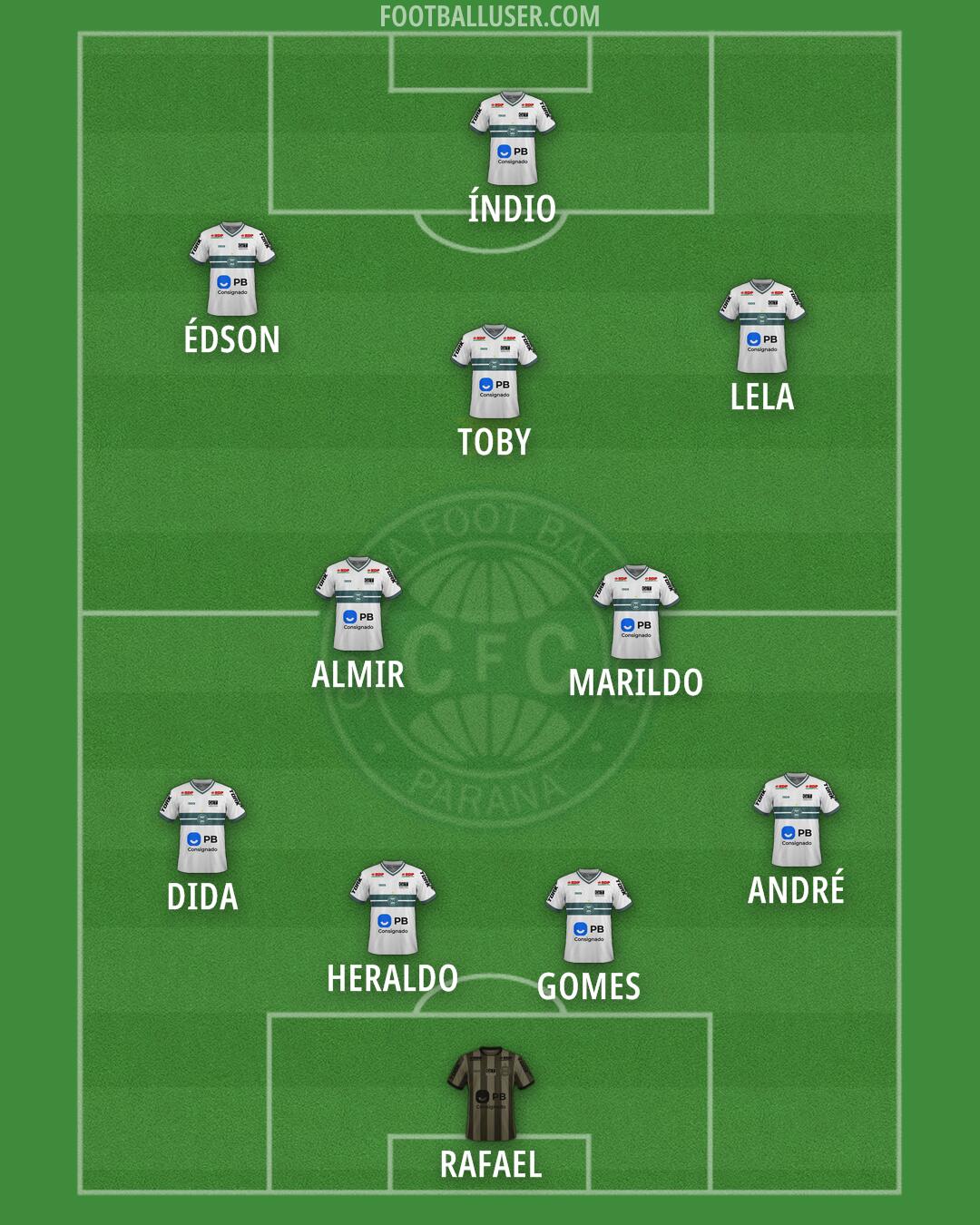 Coritiba Formation 2025