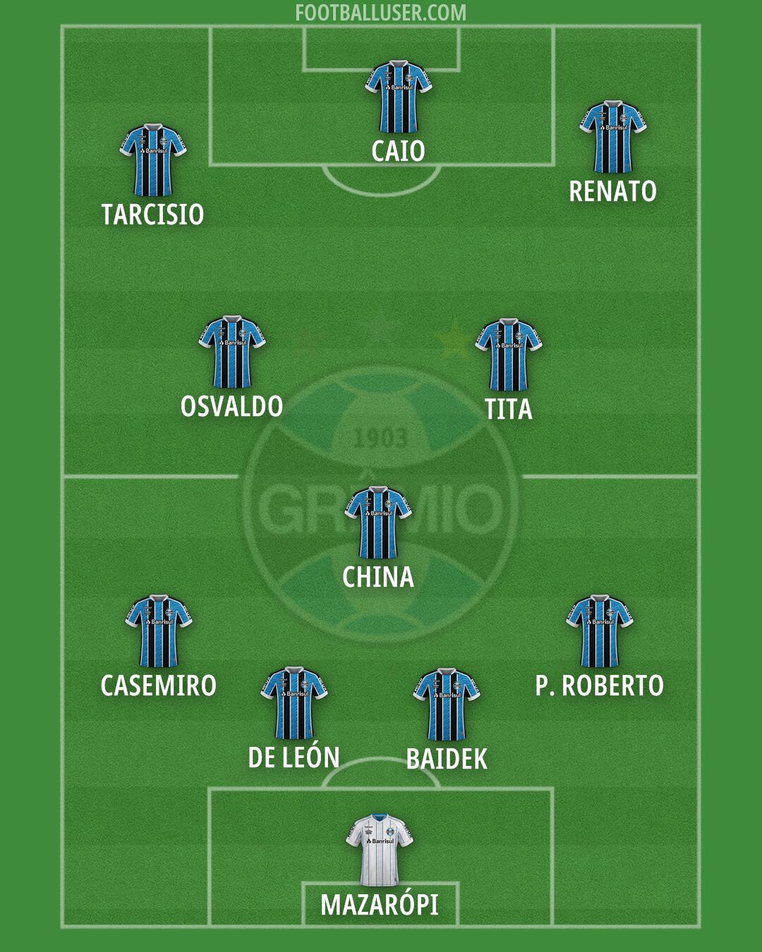 Grêmio Formation 2025