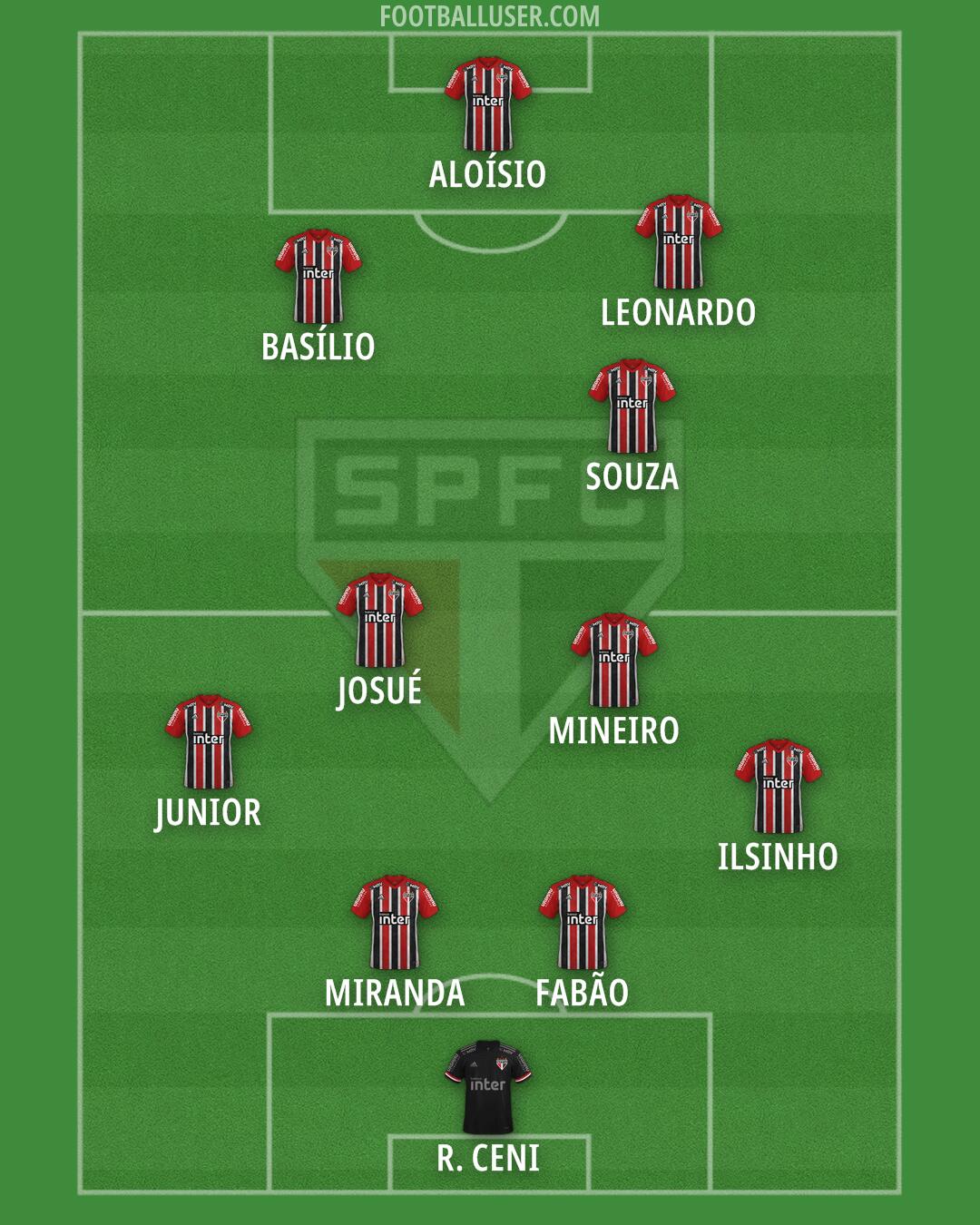 São Paulo Formation 2025