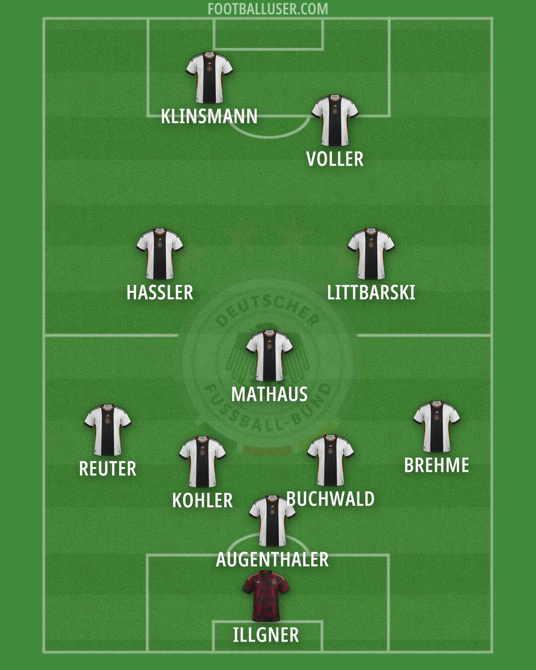 Germany Formation 2025