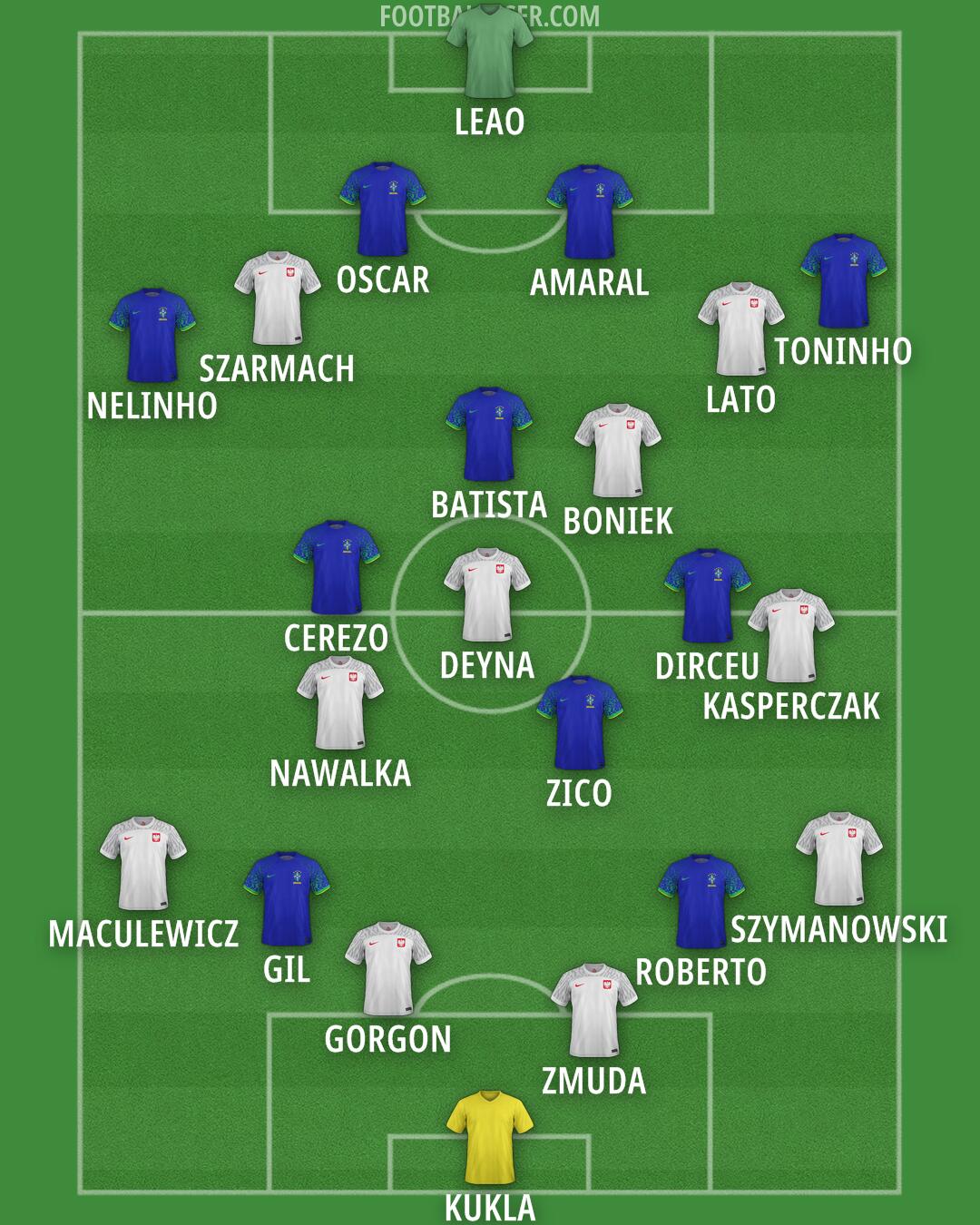 Custom Team Formation 2025