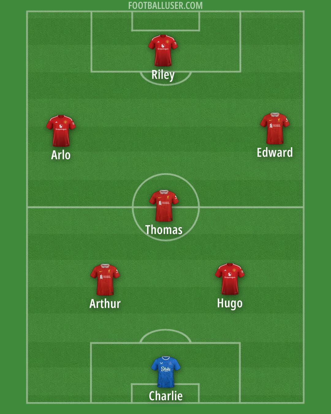 Custom Team Formation 2025