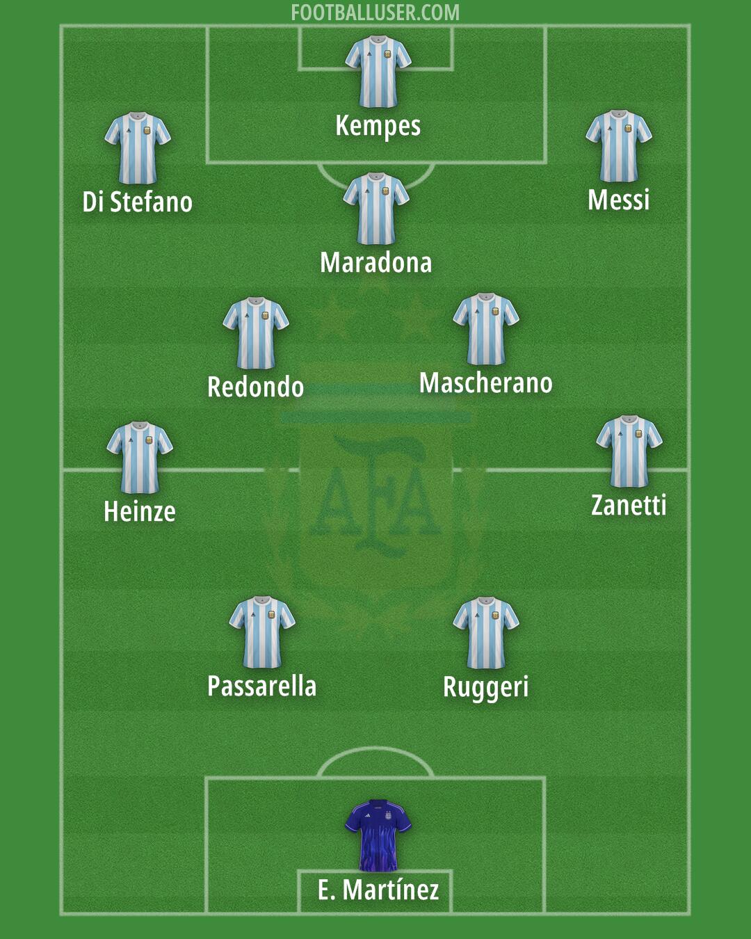 Argentina Formation 2025