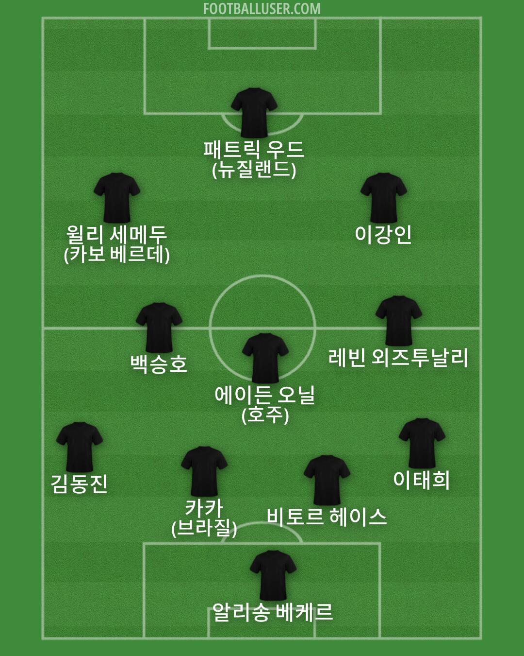 Custom Team Formation 2025