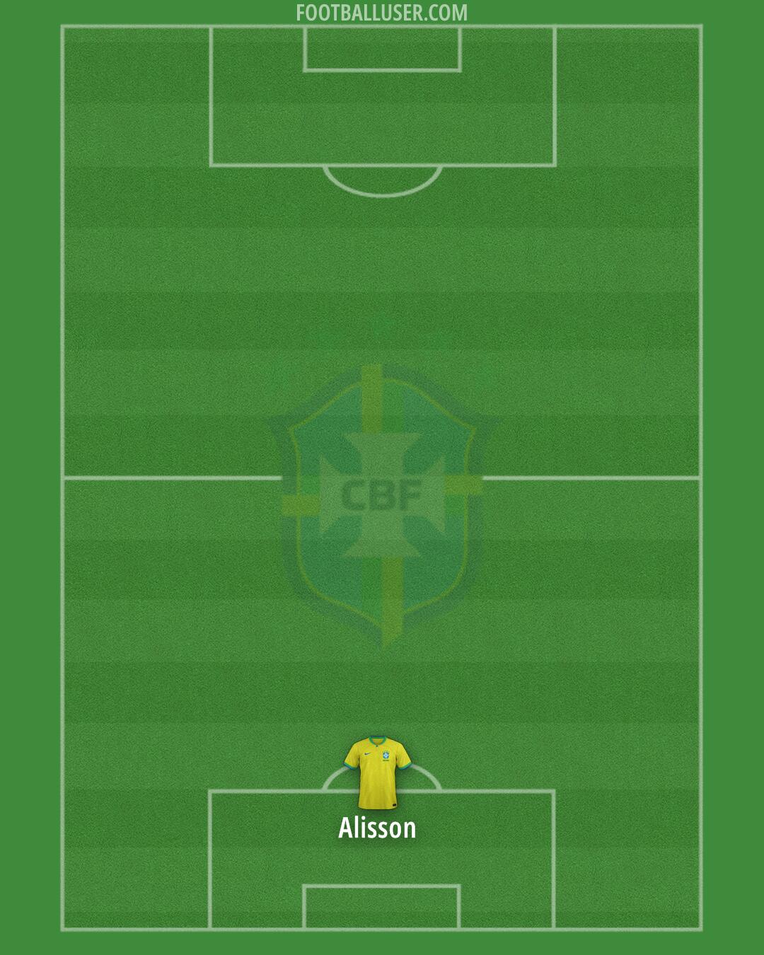 Brazil Formation 2025