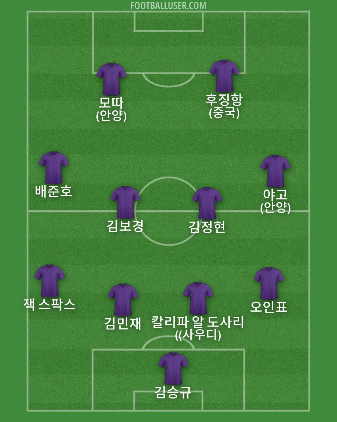 Custom Team Formation 2025