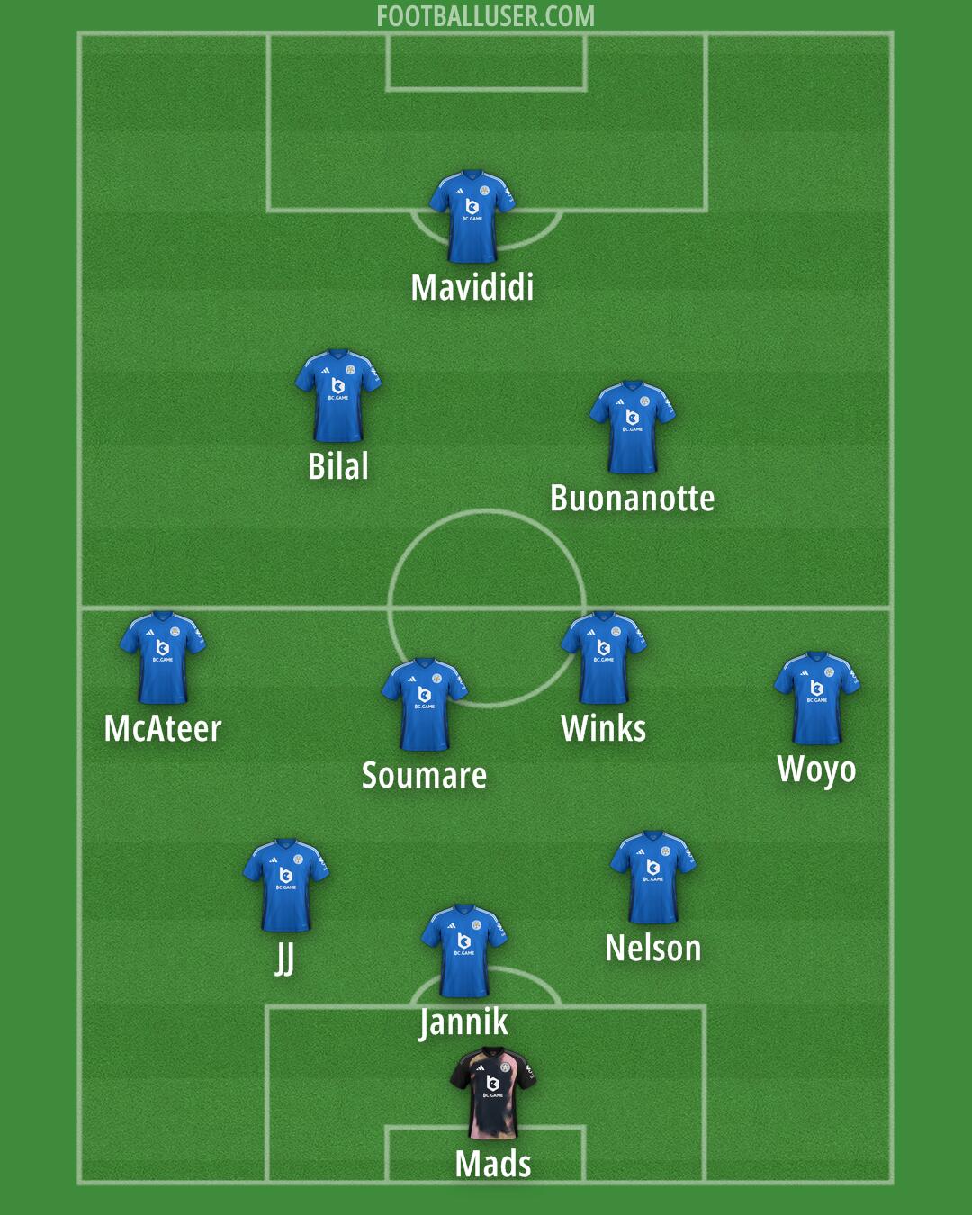 Leicester Formation 2025