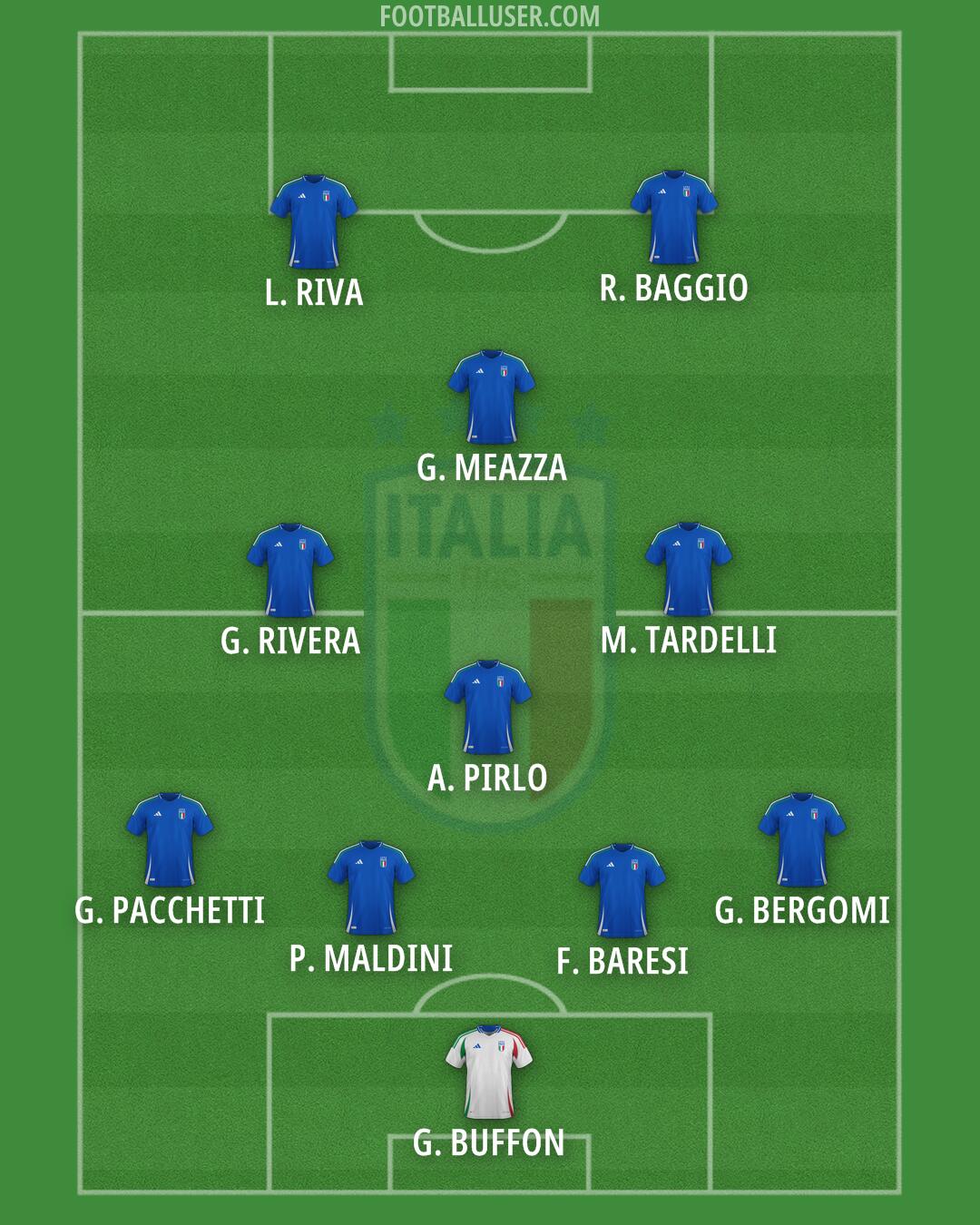 Italy Formation 2025