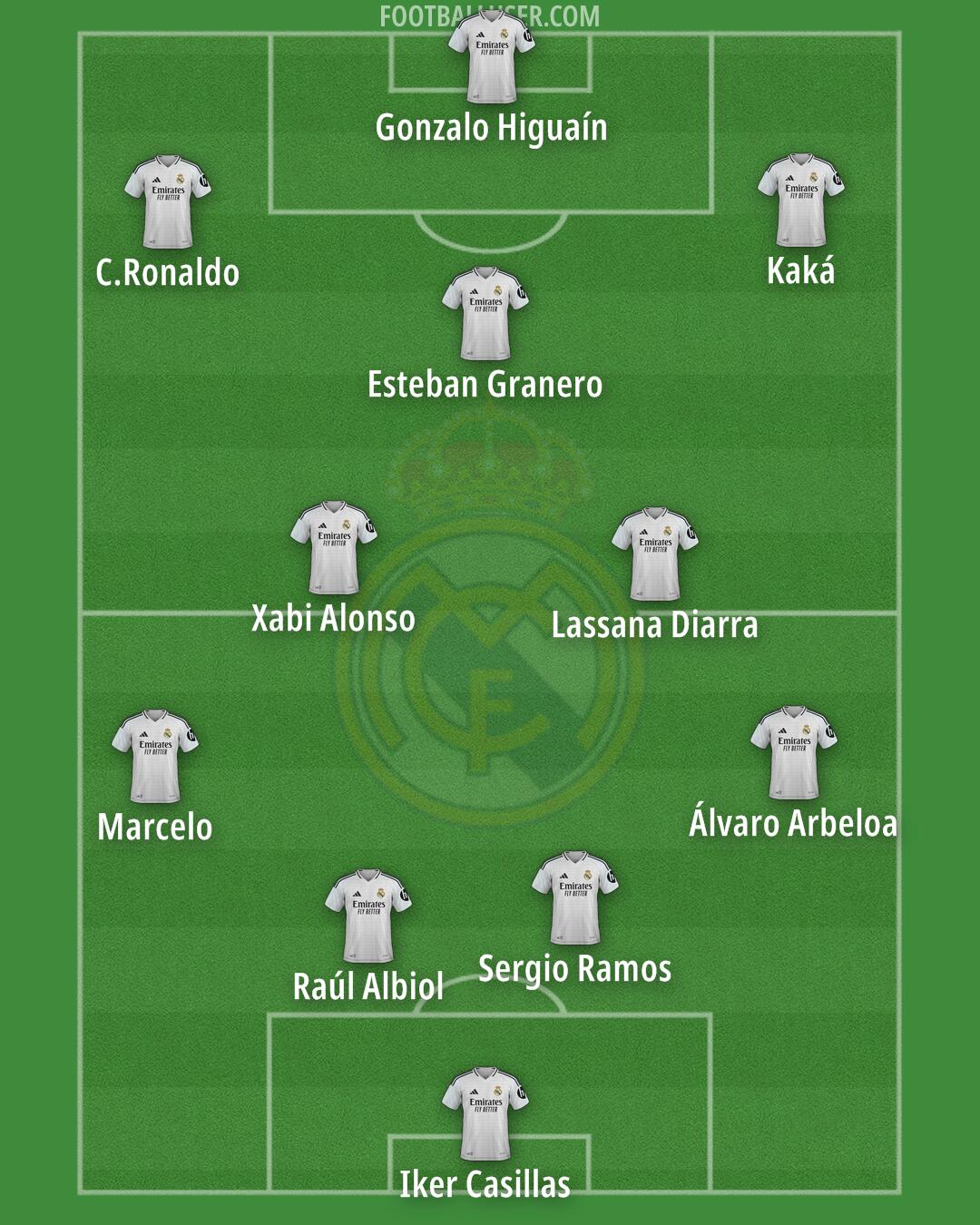 Real Madrid Formation 2025