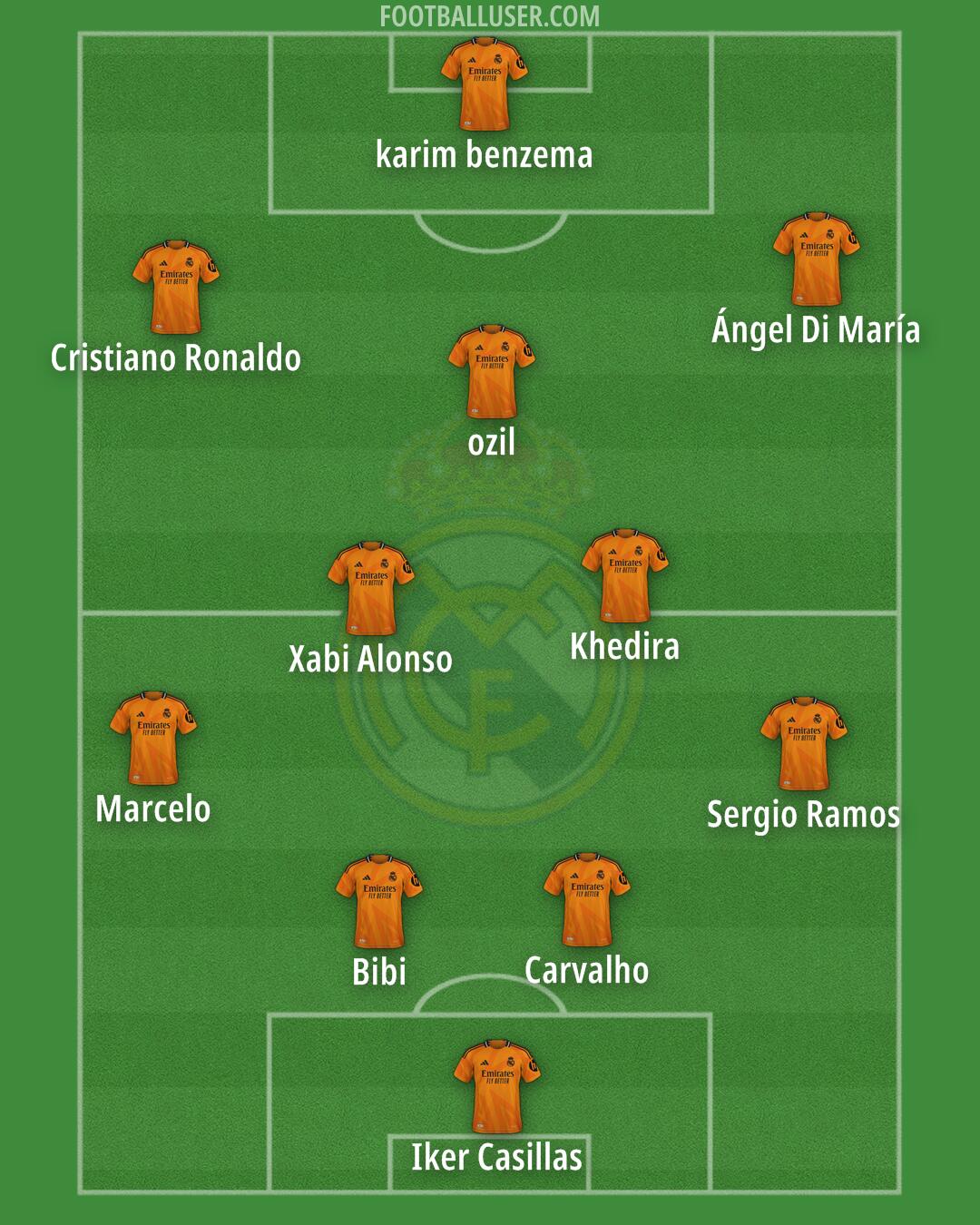 Real Madrid Formation 2025