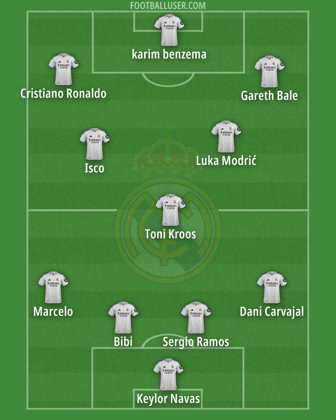 Real Madrid Formation 2025