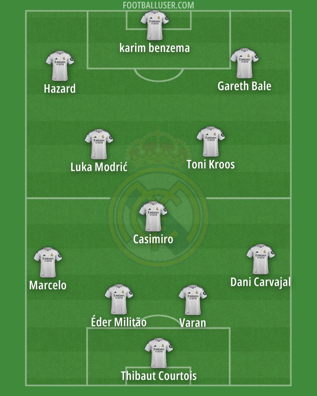 Real Madrid Formation 2025