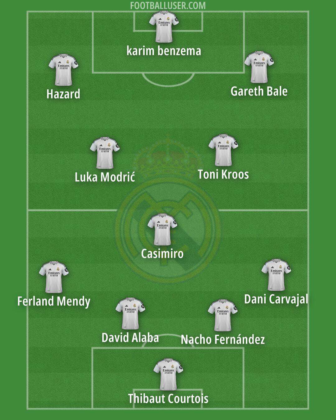 Real Madrid Formation 2025