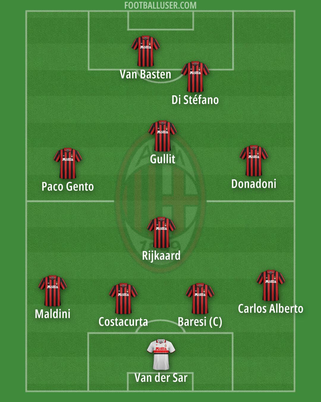 Milan Formation 2025