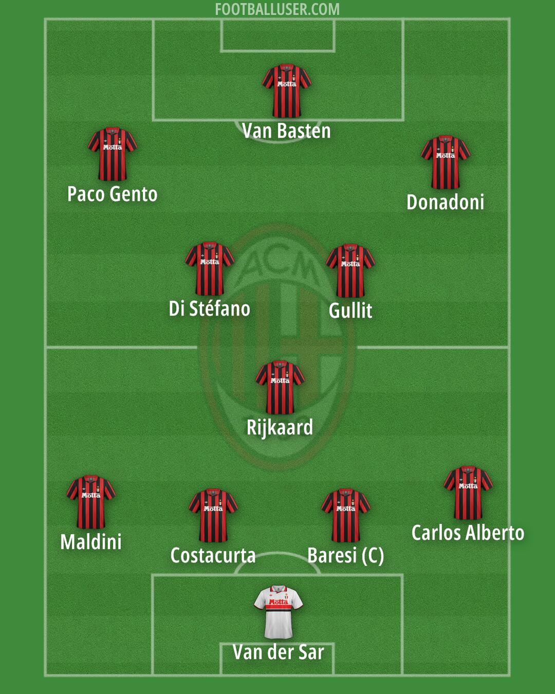 Milan Formation 2025