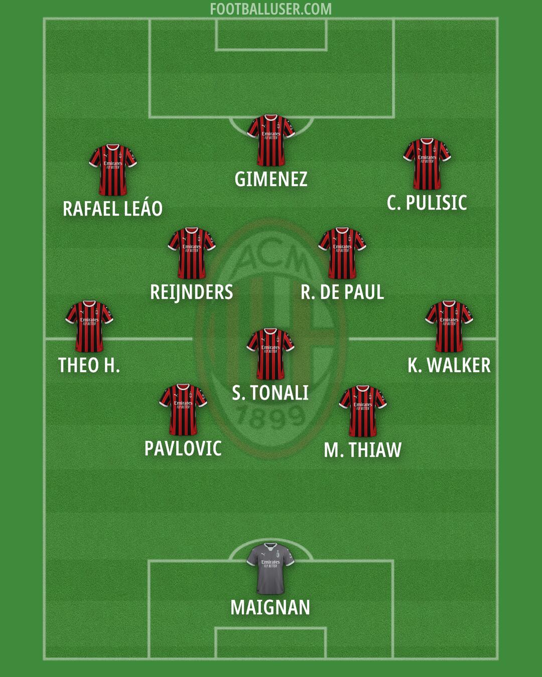 Milan Formation 2025