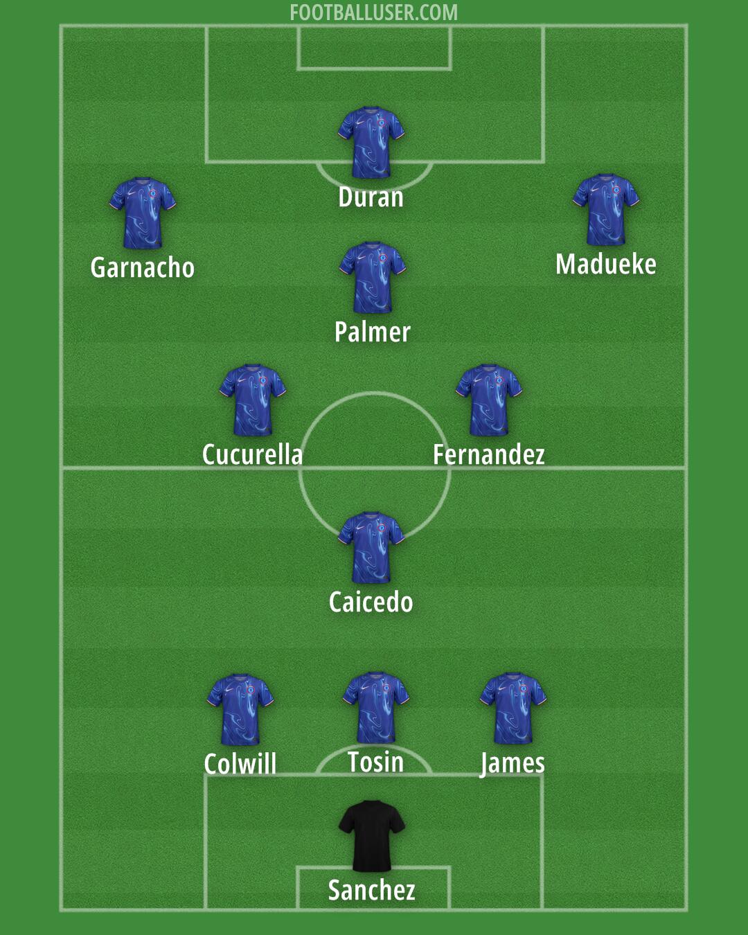 Chelsea Formation 2025