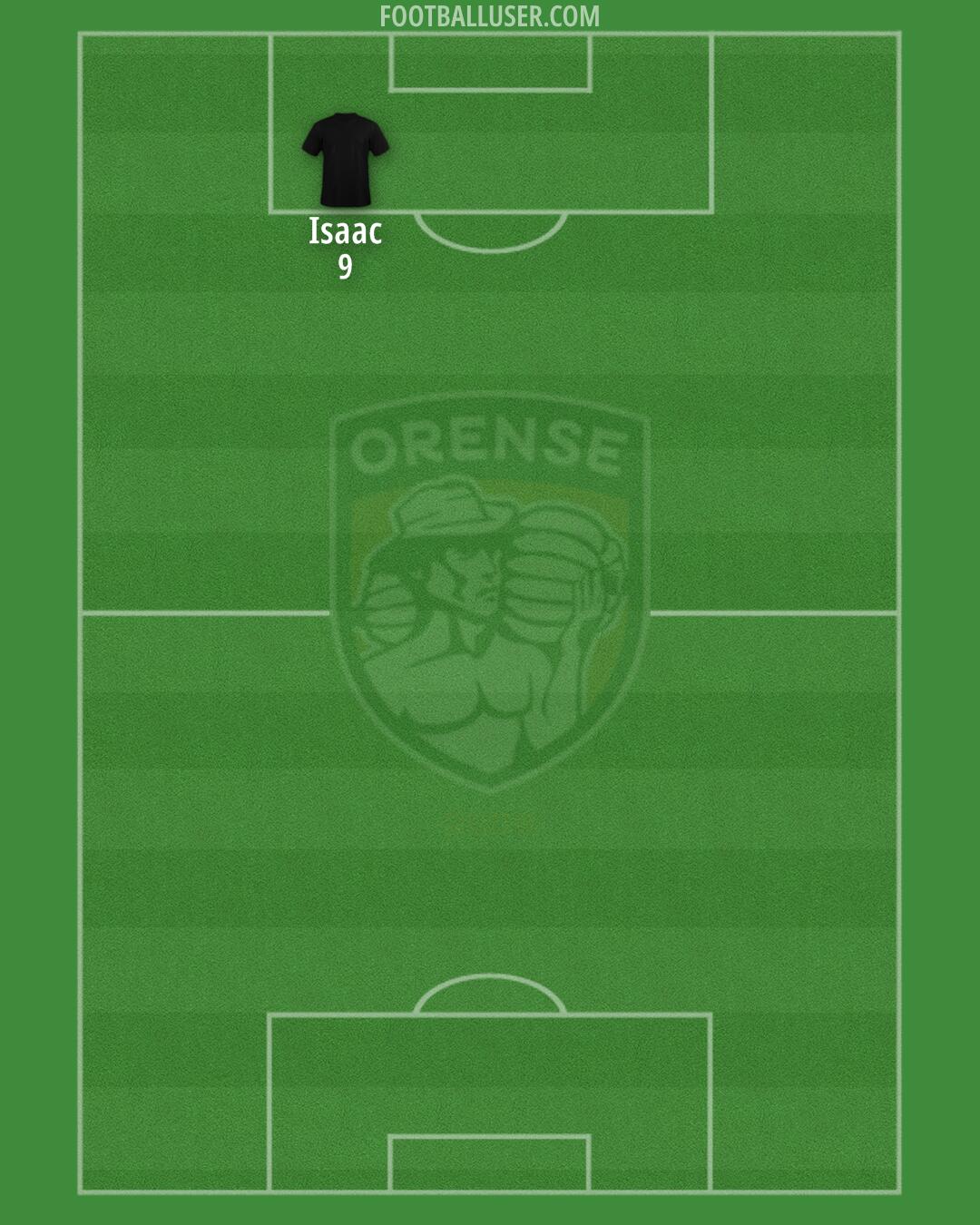 Orense Formation 2025