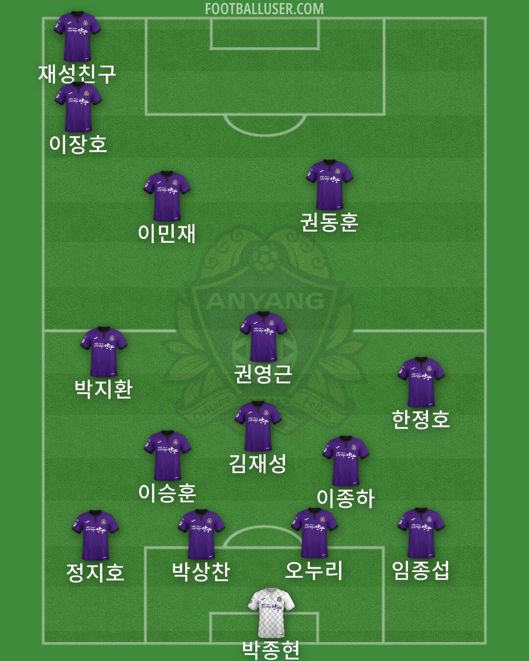 Anyang Formation 2025