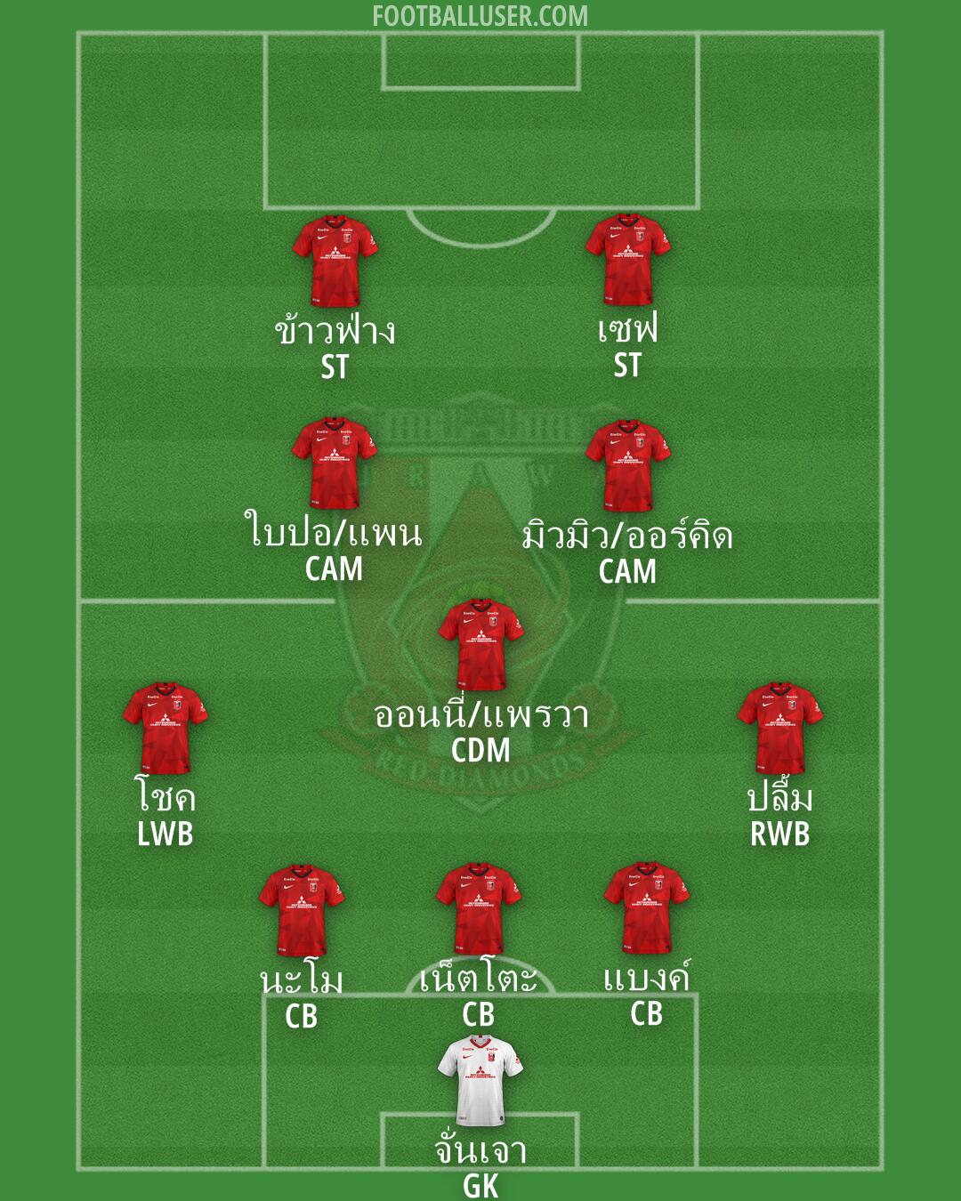 Urawa Formation 2025