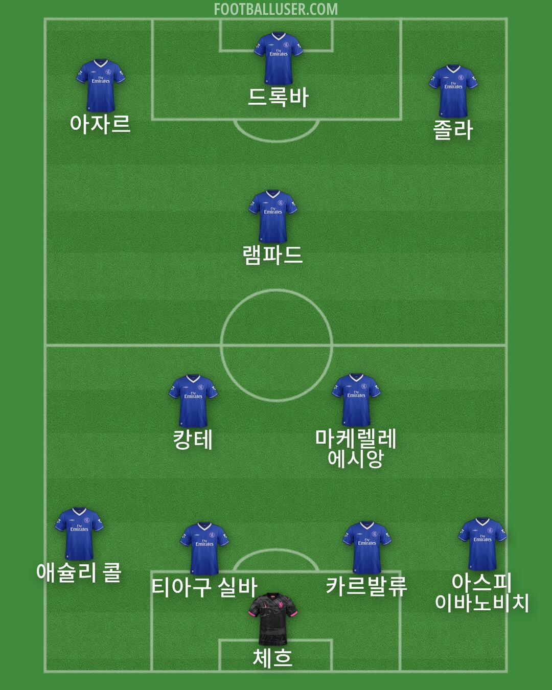 Chelsea Formation 2025