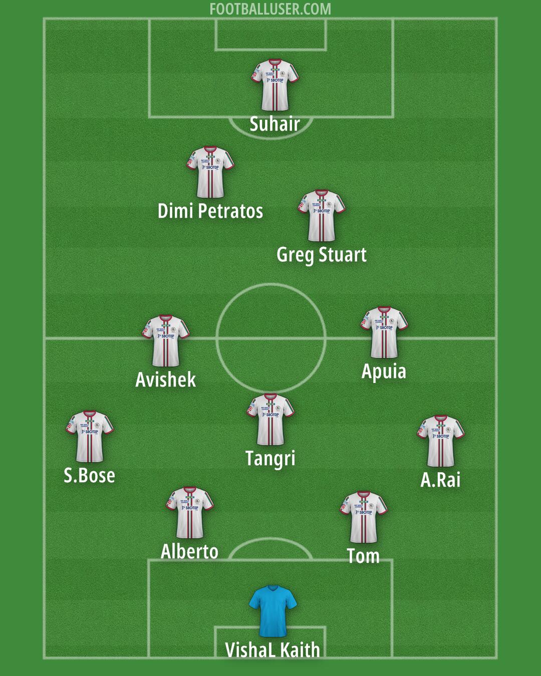 ATK Mohun Bagan Formation 2025