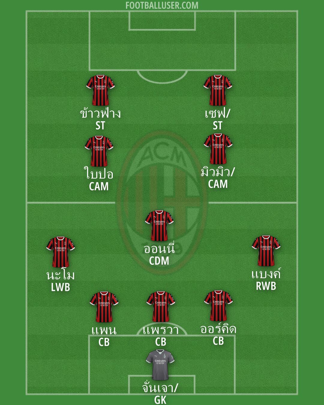 Milan Formation 2025