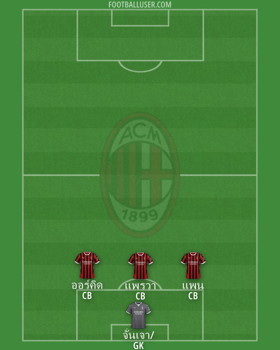 Milan Formation 2025