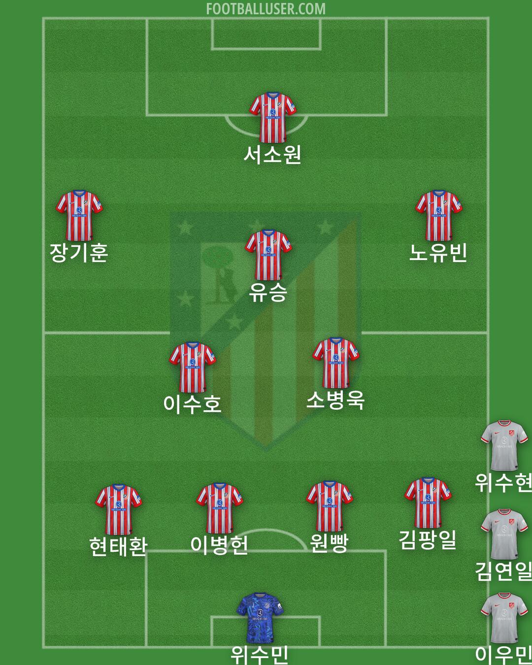 Atlético Formation 2025