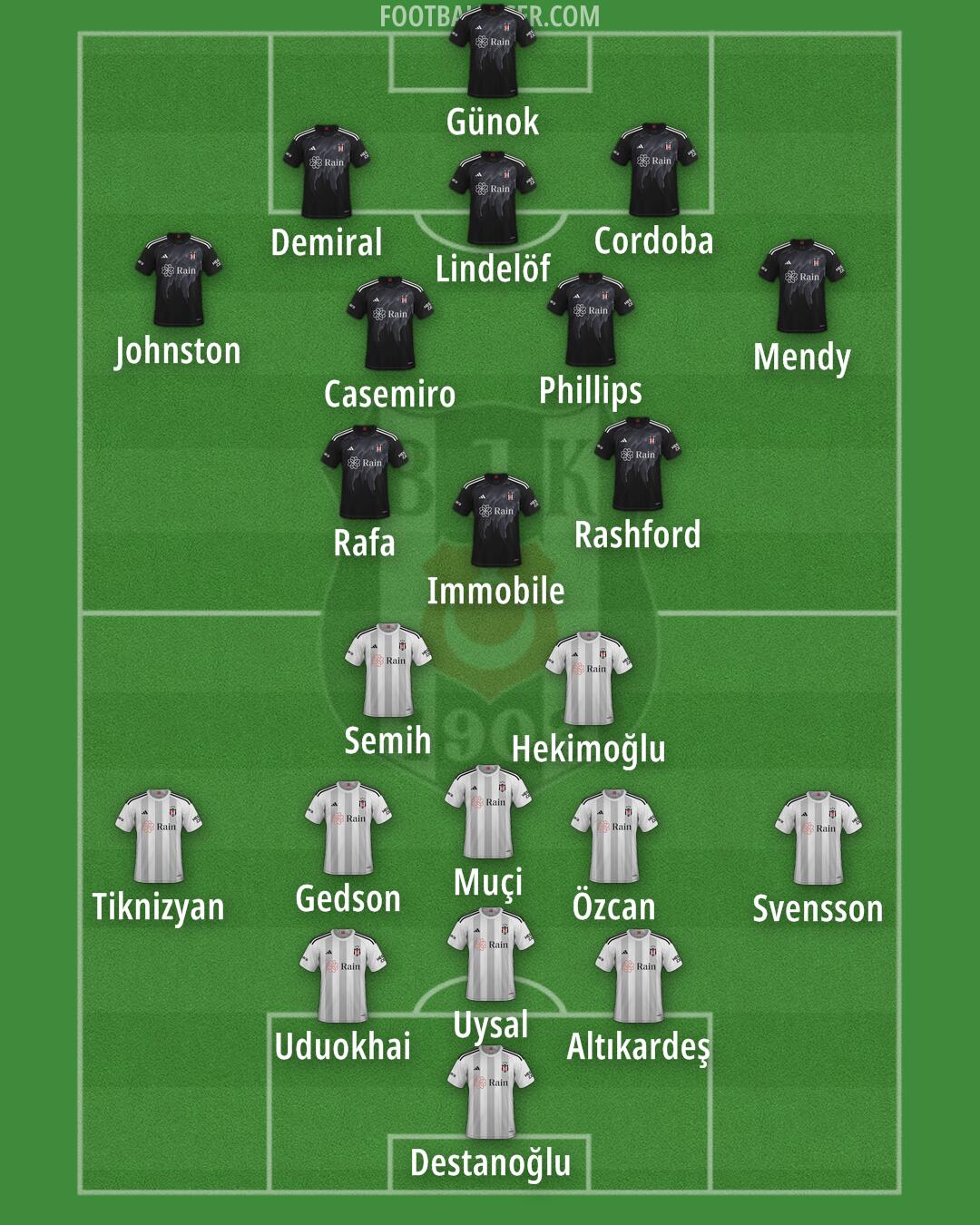 Besiktas Formation 2025