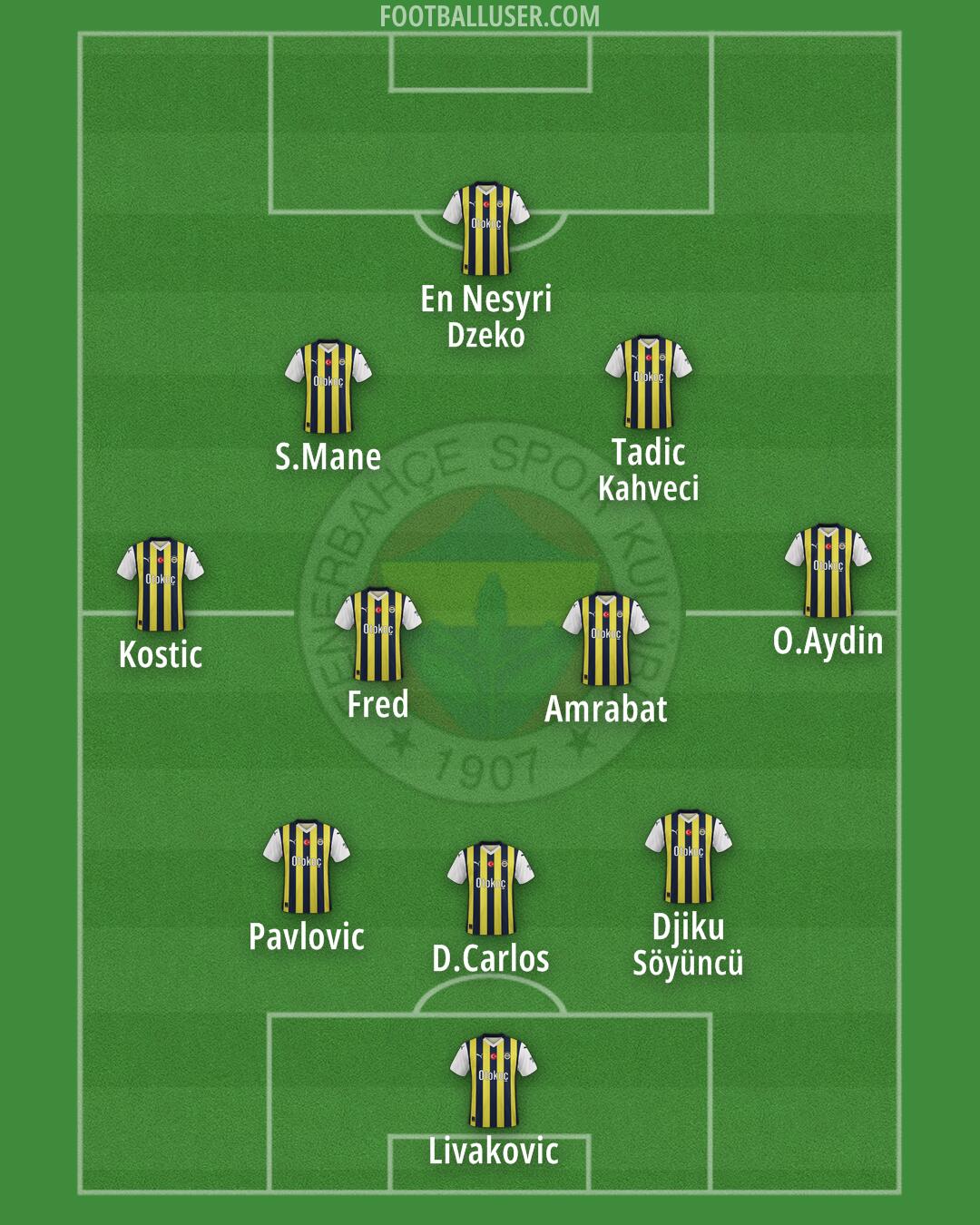 Fenerbahçe Formation 2025