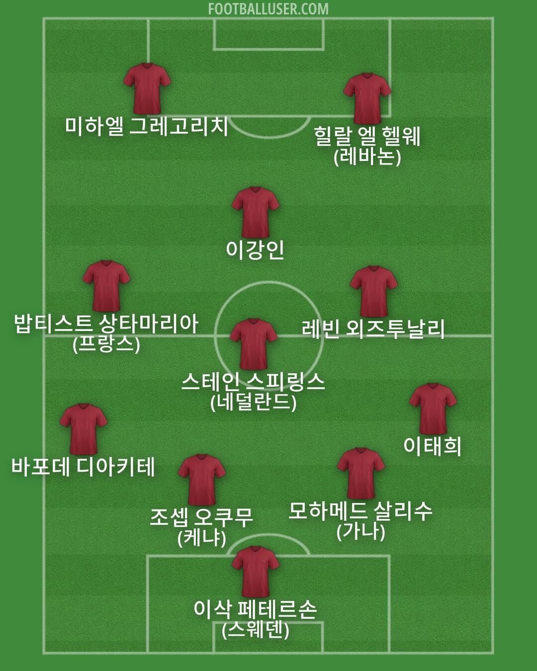 Custom Team Formation 2025