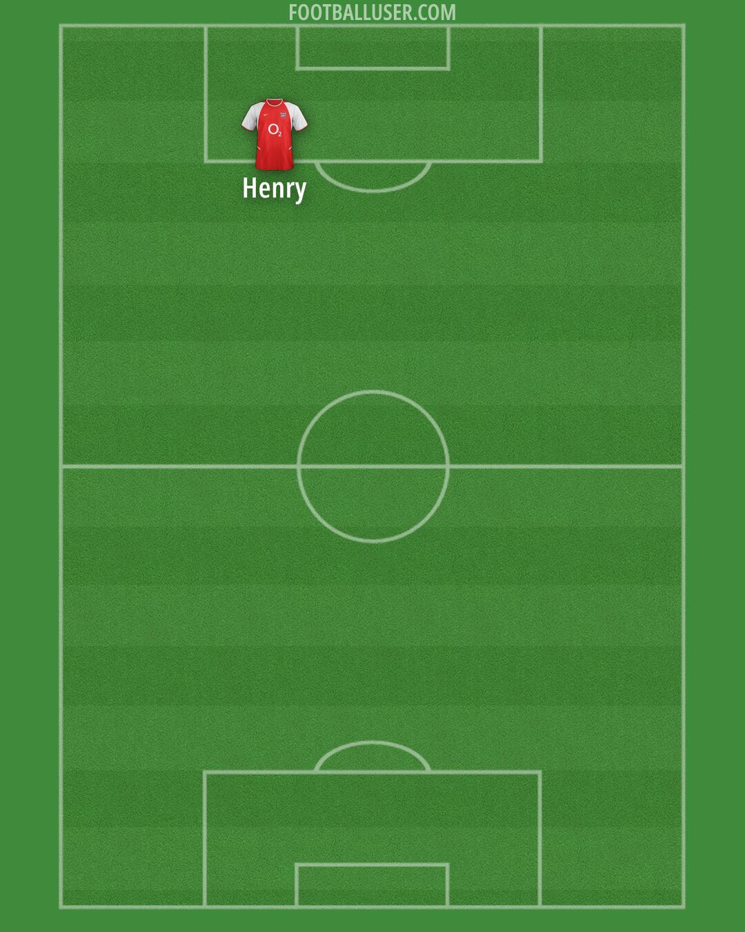 Arsenal Formation 2025