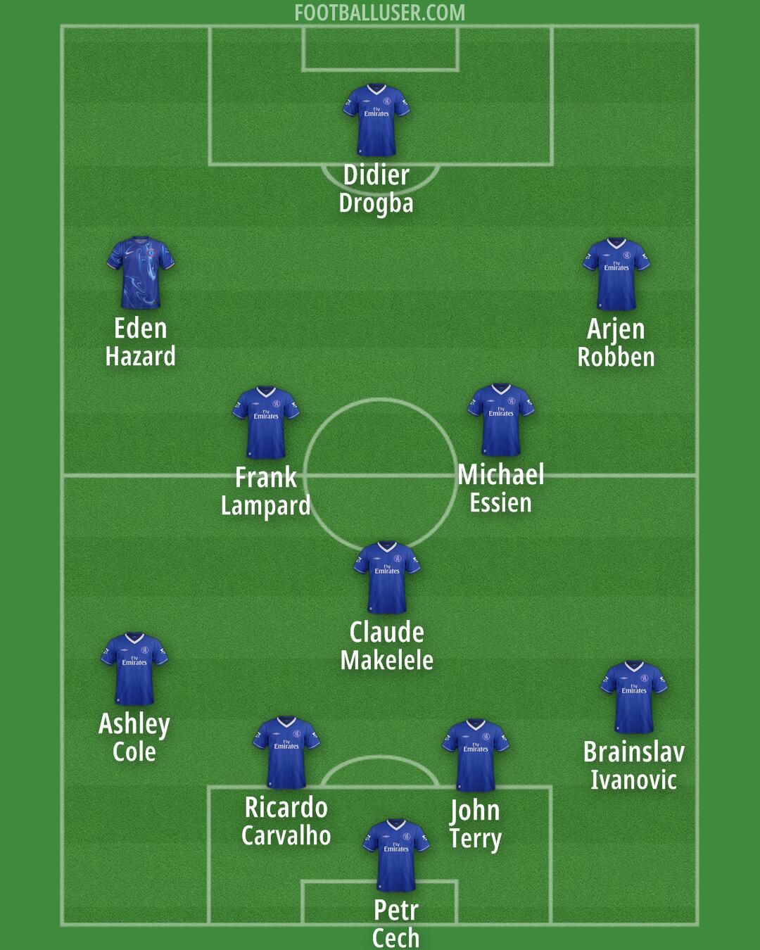 Chelsea Formation 2025