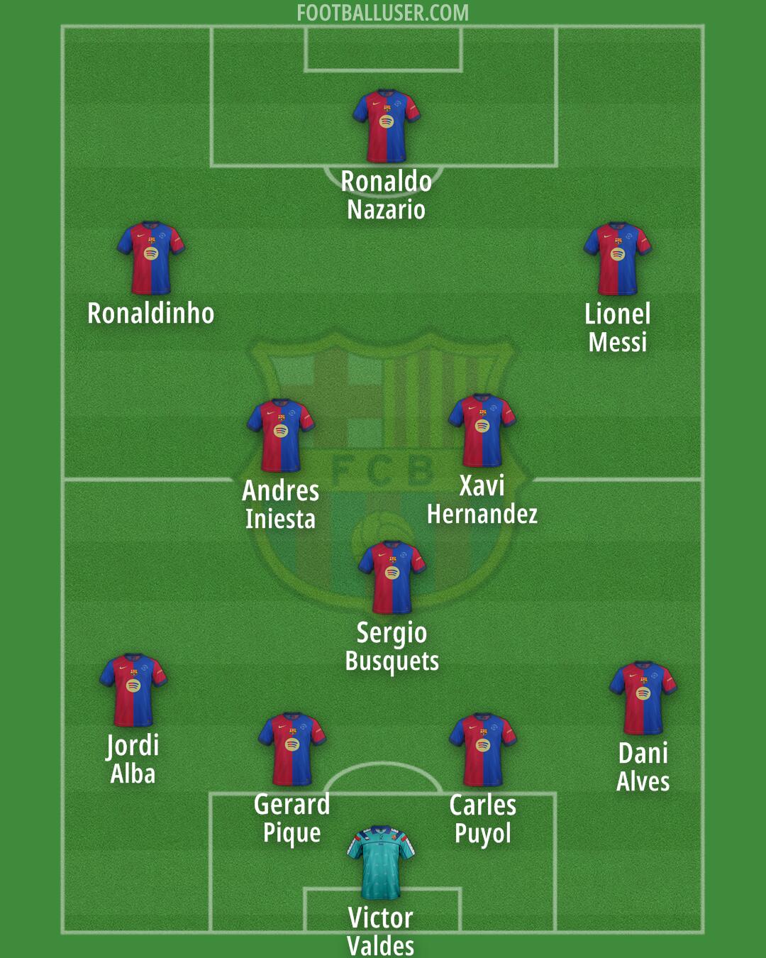 Barcelona Formation 2025