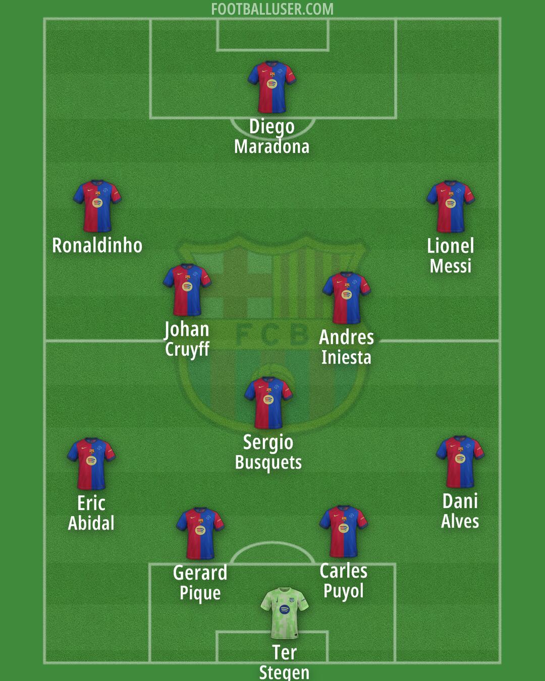 Barcelona Formation 2025