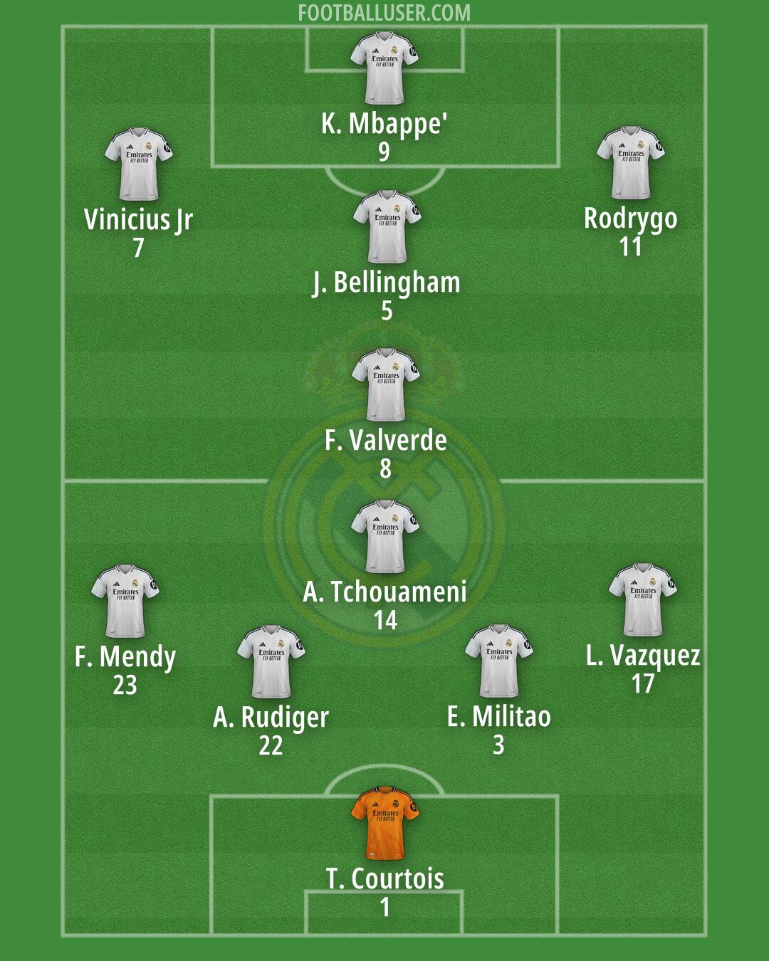 Real Madrid Formation 2025